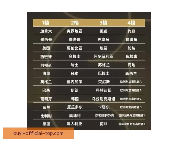 世界杯赛事胜负竞猜全攻略助你精准预测精彩对决 世界杯赛事胜负竞猜全攻略助你精准预测精彩对决