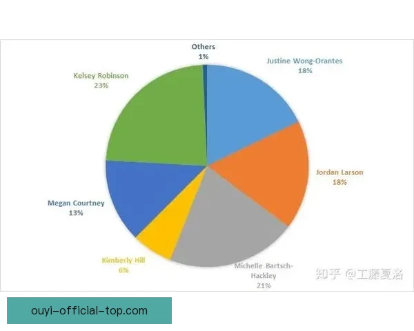基于数据分析与球队状态评估的世界杯竞猜结果精准预测指南